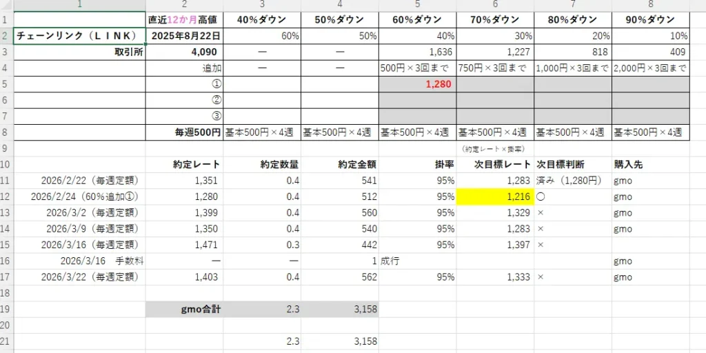 2026年3月23日時点のチェーンリンク（LINK）の積立ルールと実績