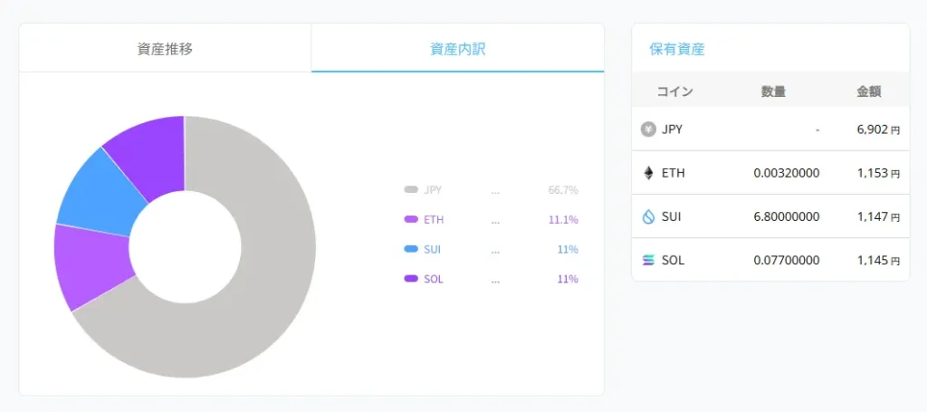 2026年3月16日時点のBITPOINT口座の状況