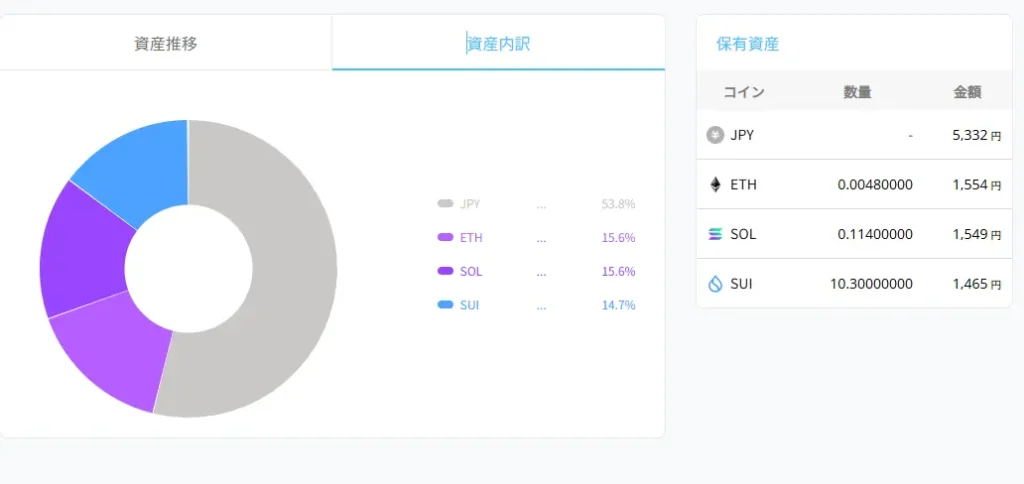 2026年3月23日時点のBITPOINT口座の状況
