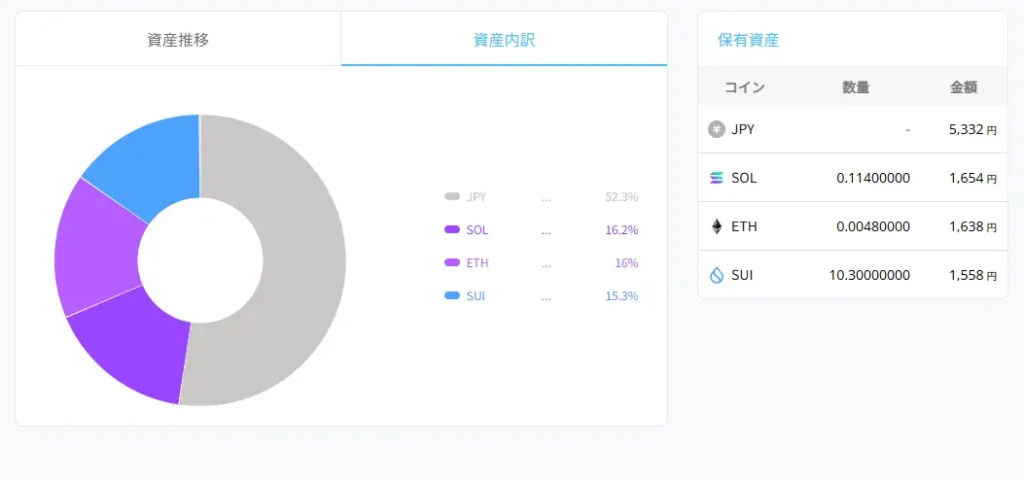 2026年3月24日時点のBITPOINT口座の状況