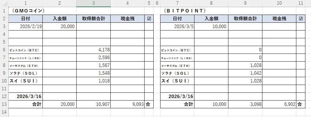 2026年3月16日時点：GMOコインとBITPOINTの現金残高チェック用Excel管理表