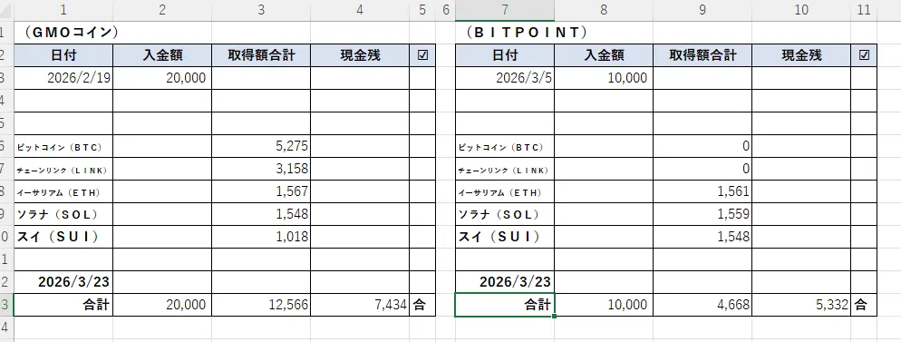2026年3月23日時点：GMOコインとBITPOINTの現金残高チェック用Excel管理表