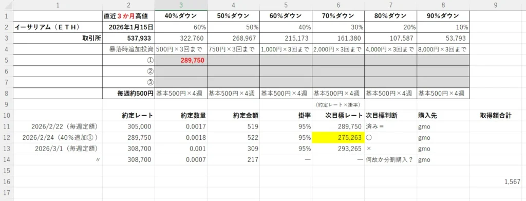 イーサリアム（ＥＴＨ）の追加投資基準