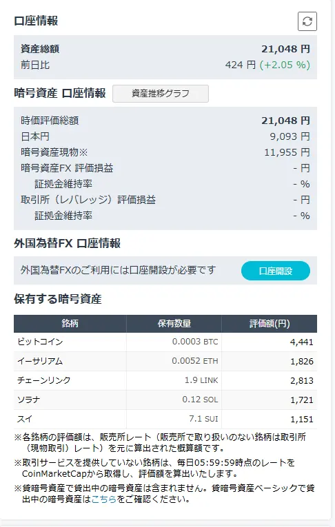 2026年3月16日時点のGMOコイン口座の状況