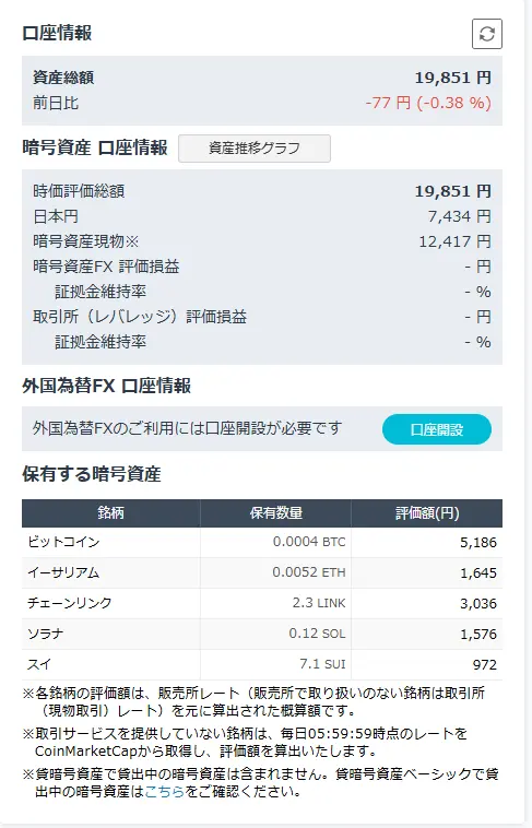 2026年3月23日時点のGMOコイン口座の状況