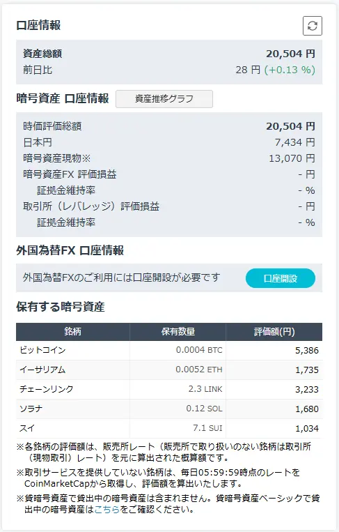 2026年3月24日時点のGMOコイン口座の状況