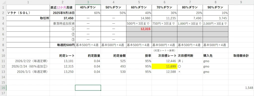 ソラナ（ＳＯＬ）の追加投資基準