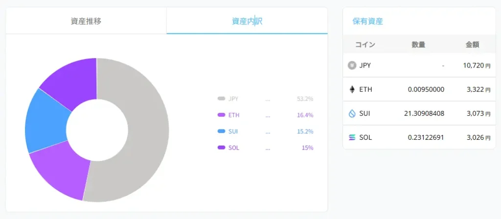 2026年4月13日時点のBITPOINT口座の状況