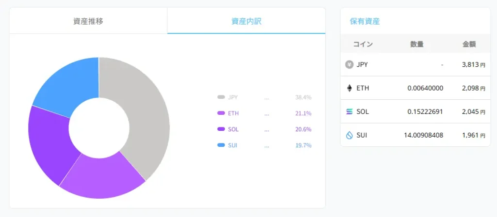 2026年3月30日時点のBITPOINT口座の状況