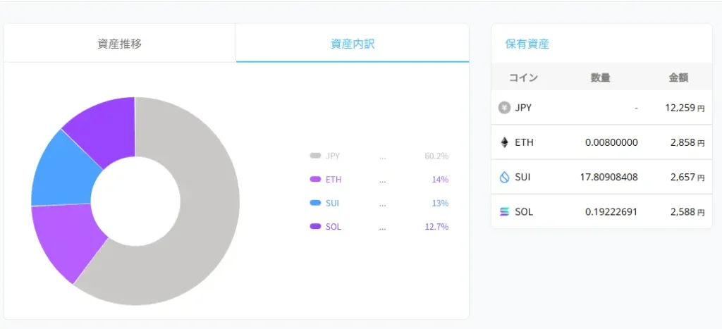 2026年4月11日時点のBITPOINT口座
