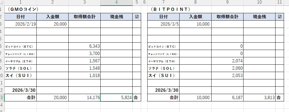 GMOコインとBITPOINTの現金残高チェック用Excel管理表