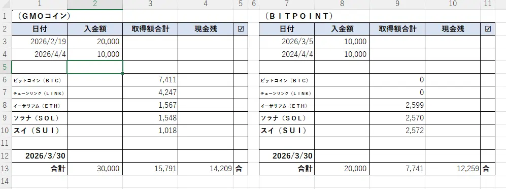 2026年4月11日時点：GMOコインとBITPOINTの現金残高チェック用Excel管理表