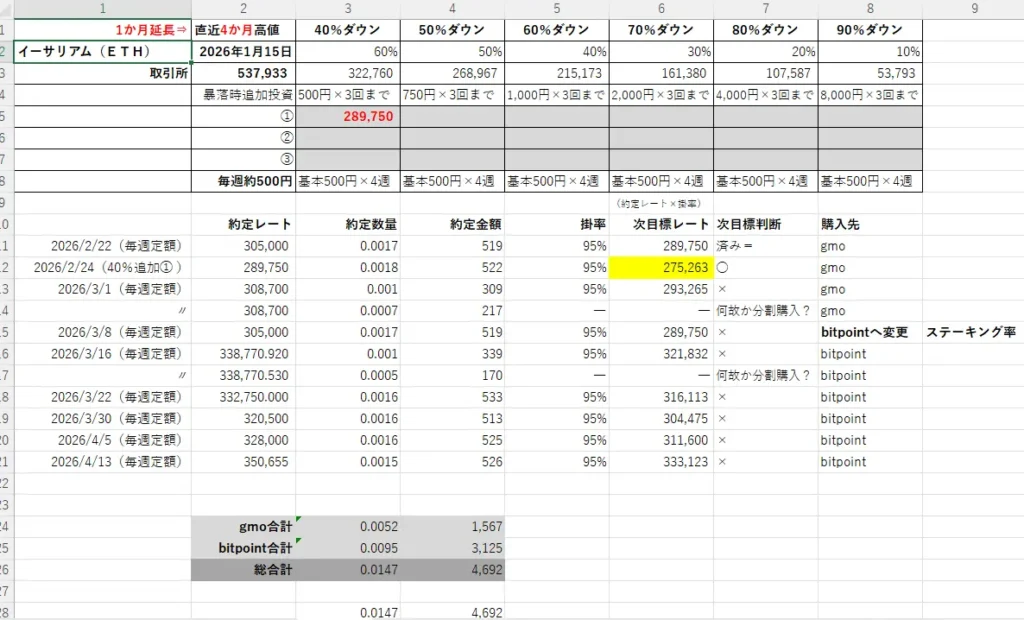 2026年4月13日時点のイーサリアム（ETH）の積立ルールと実績