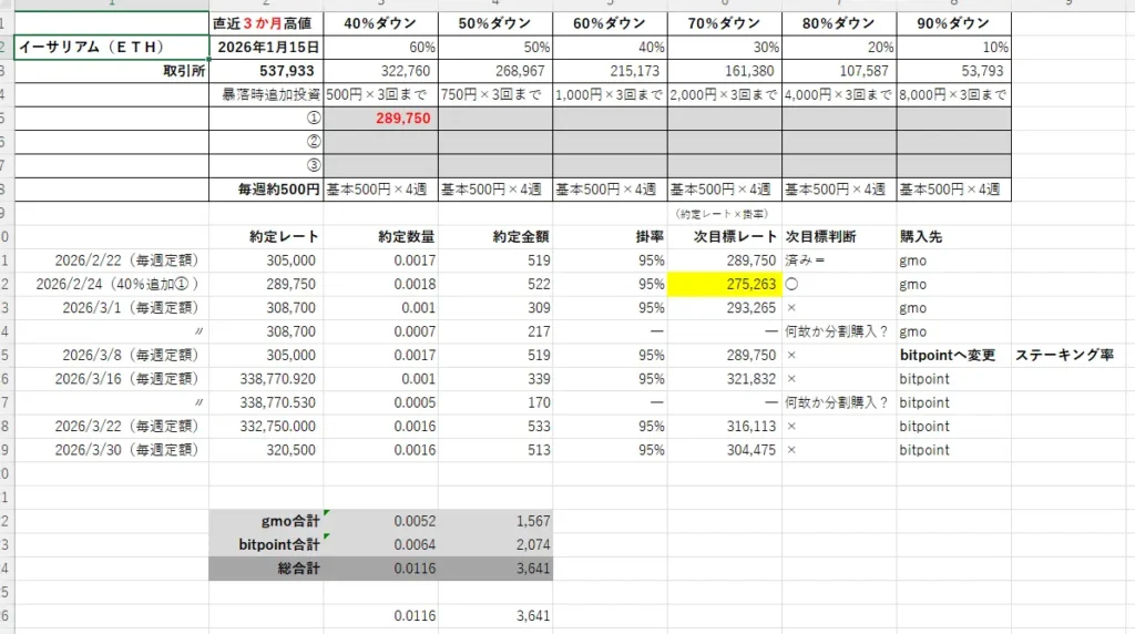 2026年3月30日時点のイーサリアム（ETH）の積立ルールと実績