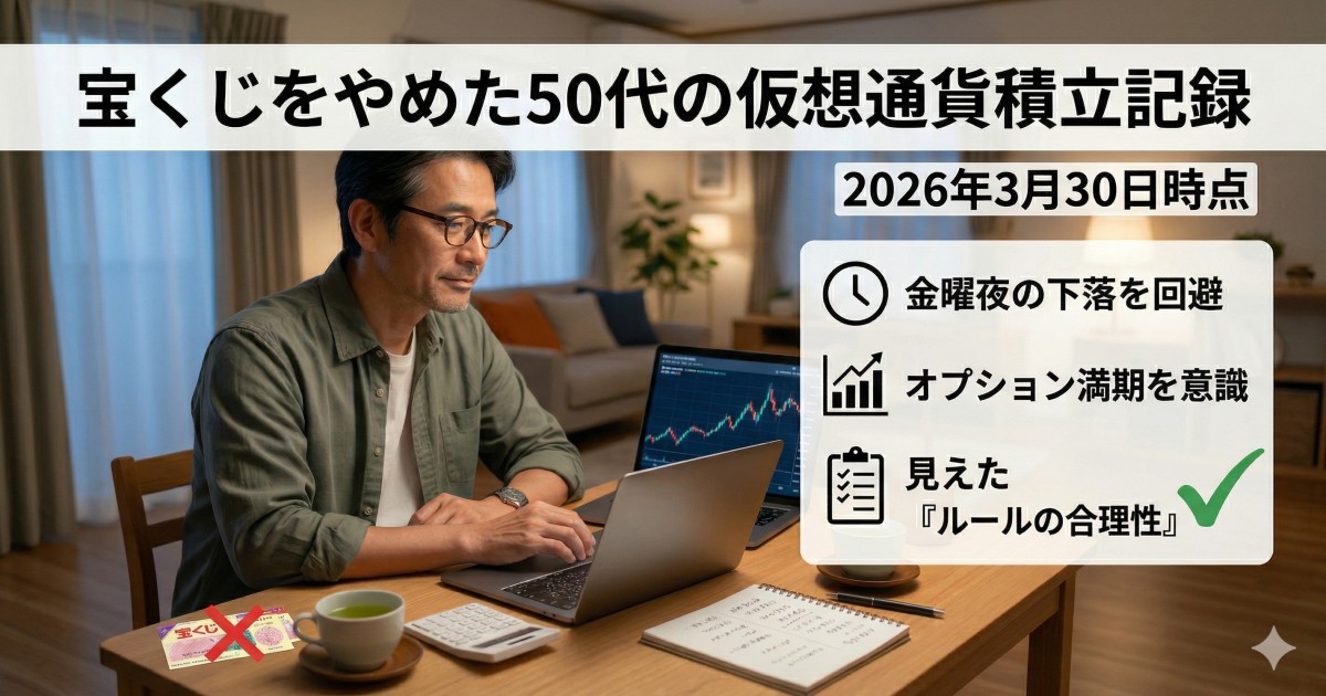 2026年3月30日時点の仮想通貨積立記録。金曜夜の下落回避とオプション満期を意識して、買いルールの合理性を見直す50代男性のイメージ