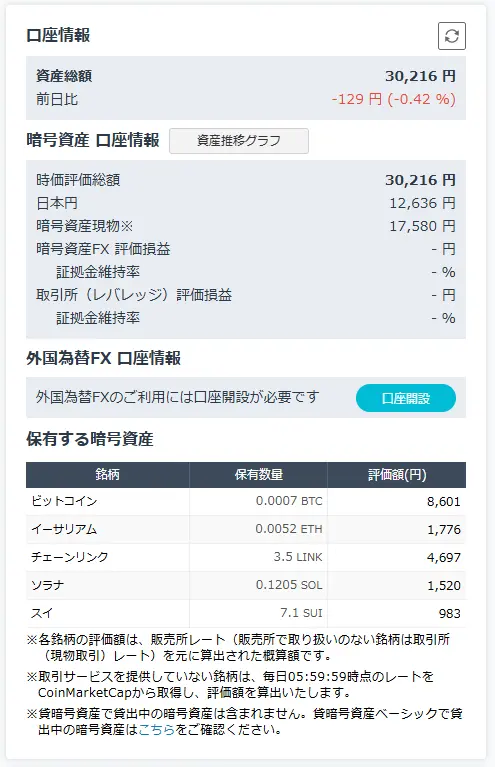 2026年4月13日時点のGMOコイン口座の状況