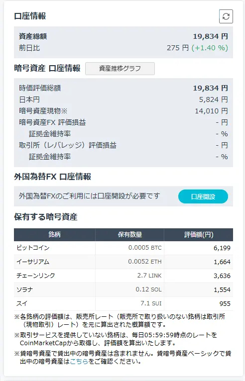 2026年3月30日時点のGMOコイン口座の状況