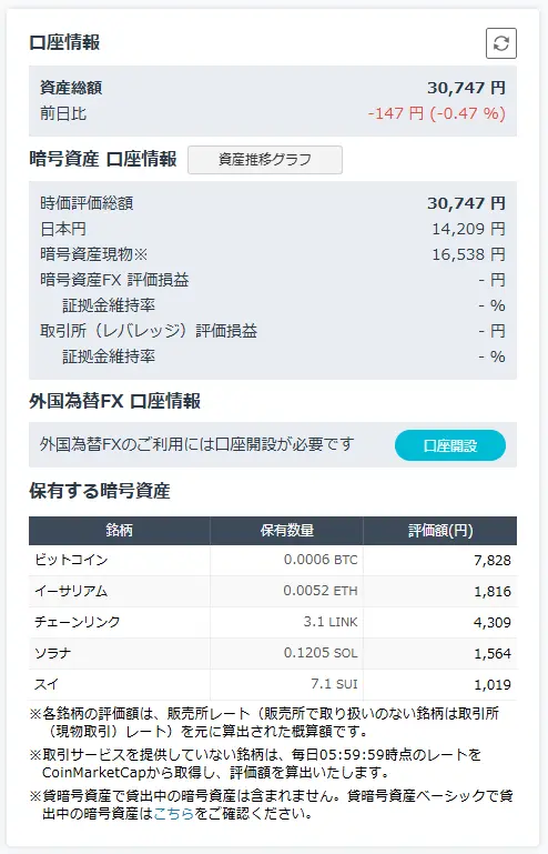 2026年4月11日時点のGMOコイン口座の状況