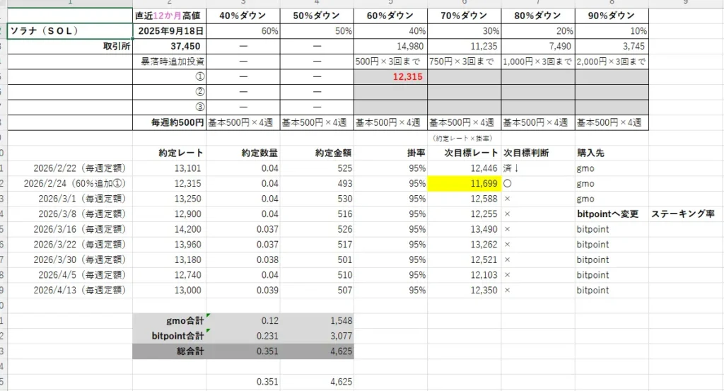 2026年4月13日時点のソラナ（SOL）の積立ルールと実績